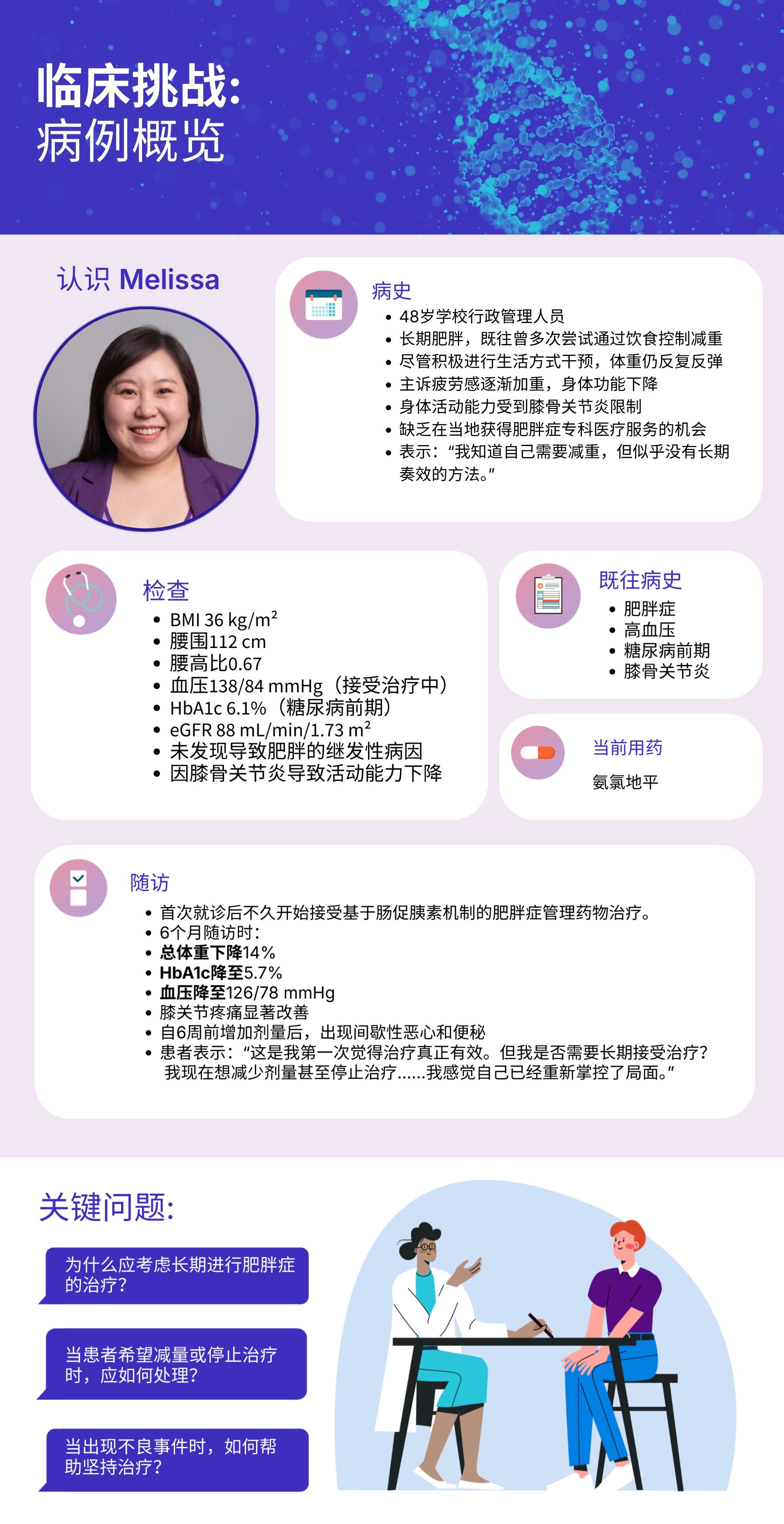 临床挑战: 病例概览